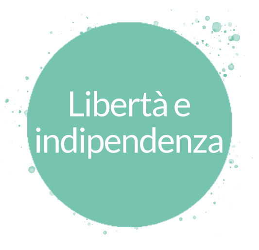 libertà economica